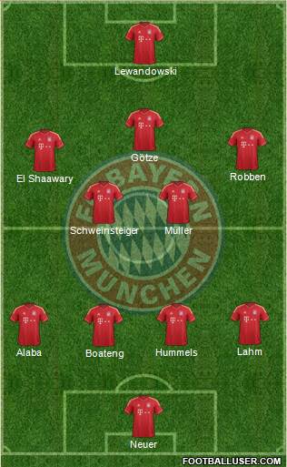 FC Bayern München Formation 2014