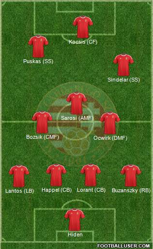 Hungary 4-3-3 football formation