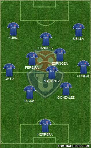 CF Universidad de Chile Formation 2014