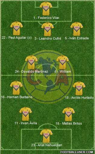 Club de Fútbol América Formation 2014