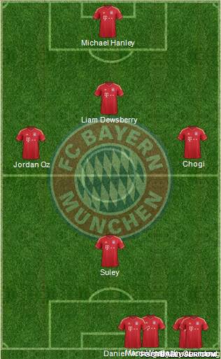 FC Bayern München Formation 2014