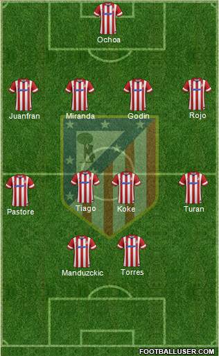 C. Atlético Madrid S.A.D. Formation 2014