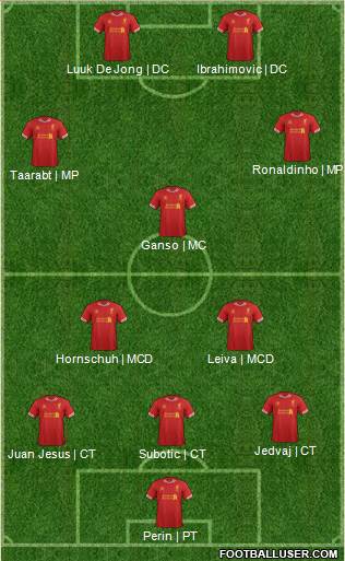 Liverpool Formation 2014