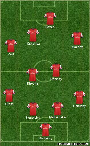 Arsenal Formation 2014