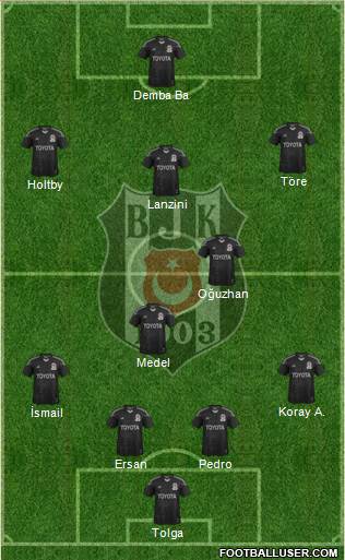 Besiktas JK Formation 2014