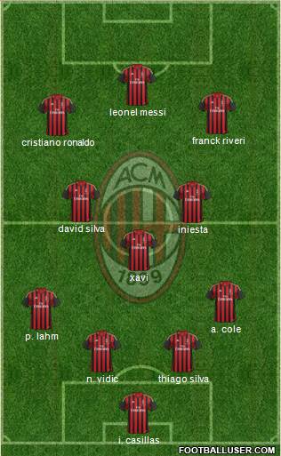 A.C. Milan Formation 2014