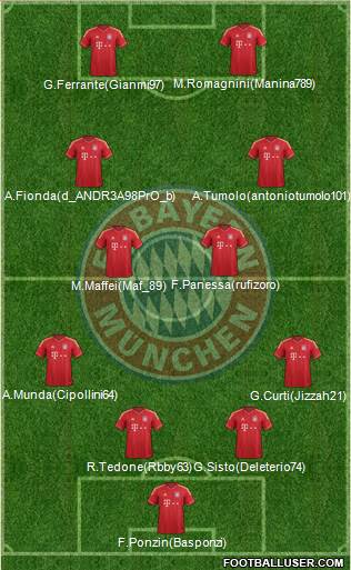 FC Bayern München Formation 2014