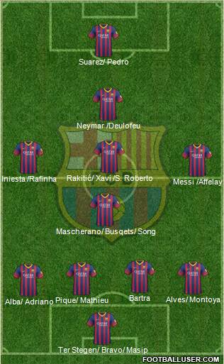 F.C. Barcelona Formation 2014