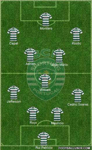 Sporting Clube de Portugal - SAD Formation 2014