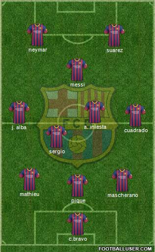 F.C. Barcelona Formation 2014
