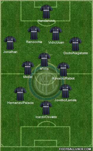 F.C. Internazionale Formation 2014