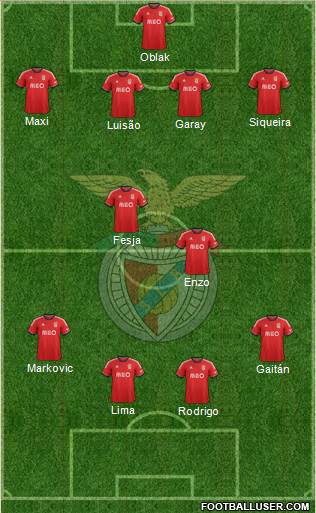 Sport Lisboa e Benfica - SAD Formation 2014