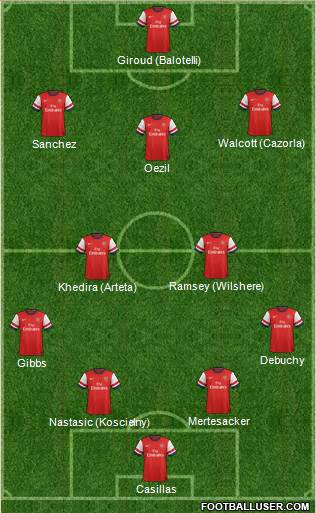 Arsenal Formation 2014