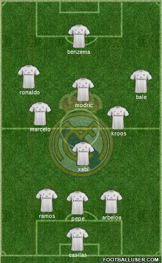 Real Madrid C.F. Formation 2014