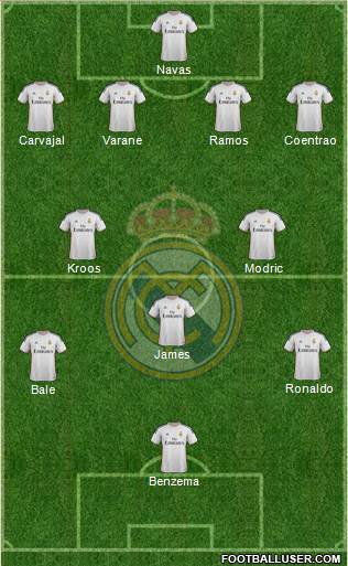 Real Madrid C.F. Formation 2014