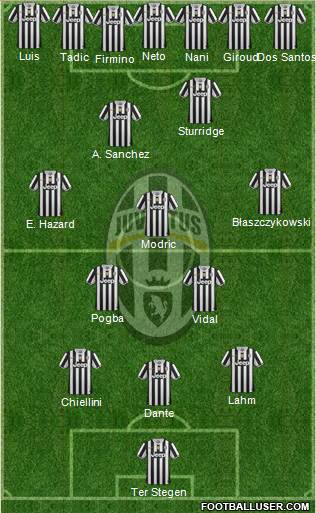 Juventus Formation 2014