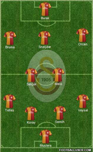 Galatasaray SK Formation 2014