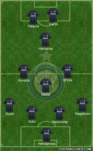 F.C. Internazionale Formation 2014