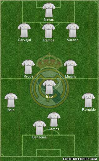 Real Madrid C.F. Formation 2014