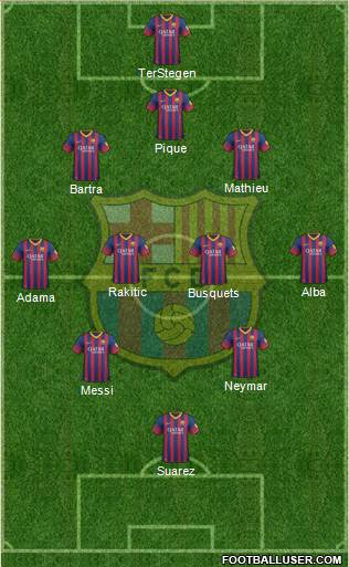 F.C. Barcelona Formation 2014