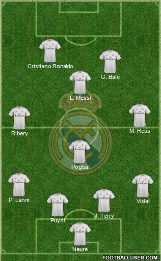 Real Madrid C.F. Formation 2014