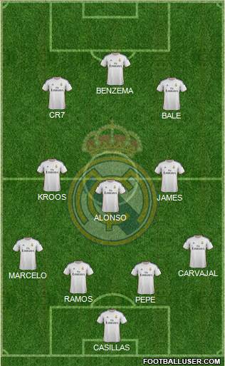 Real Madrid C.F. Formation 2014