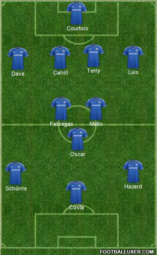 Chelsea Formation 2014
