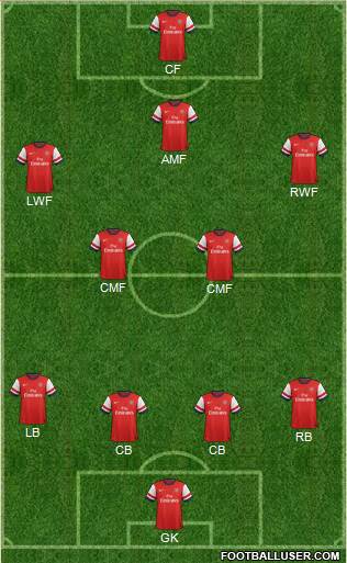 Arsenal Formation 2014