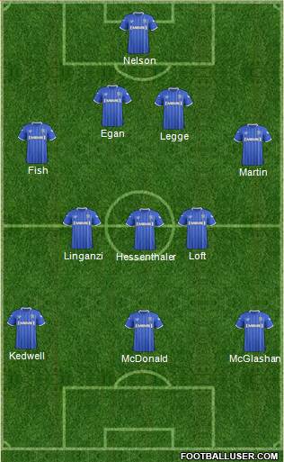 Gillingham Formation 2014