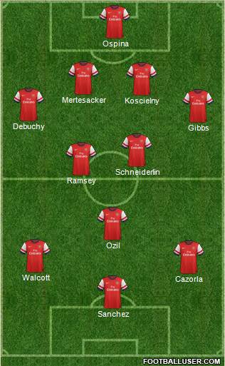 Arsenal Formation 2014