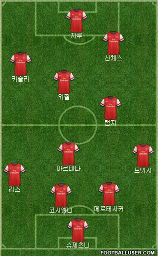 Arsenal Formation 2014
