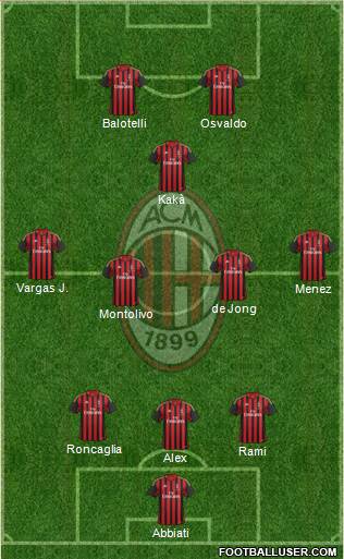A.C. Milan Formation 2014