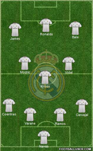 Real Madrid C.F. Formation 2014