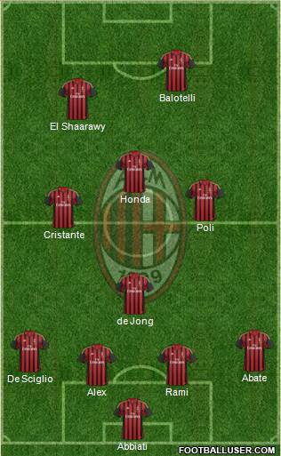A.C. Milan Formation 2014