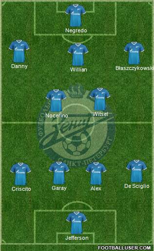 Zenit St. Petersburg Formation 2014