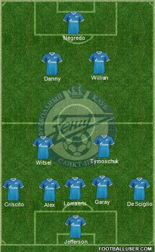 Zenit St. Petersburg Formation 2014