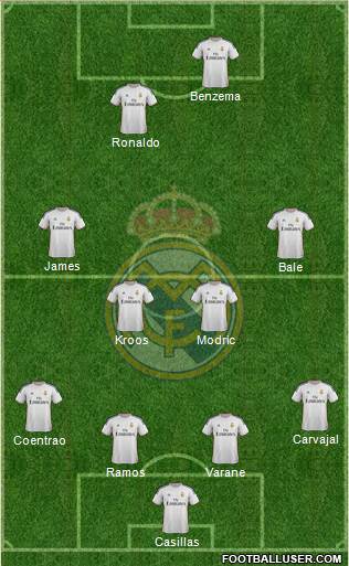 Real Madrid C.F. Formation 2014