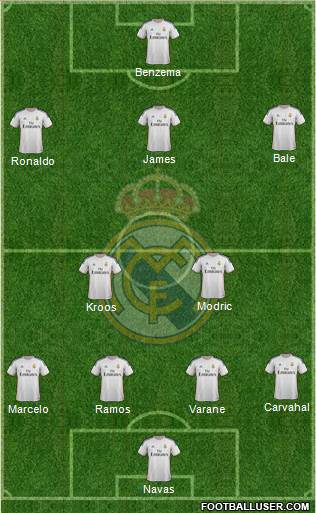 Real Madrid C.F. Formation 2014
