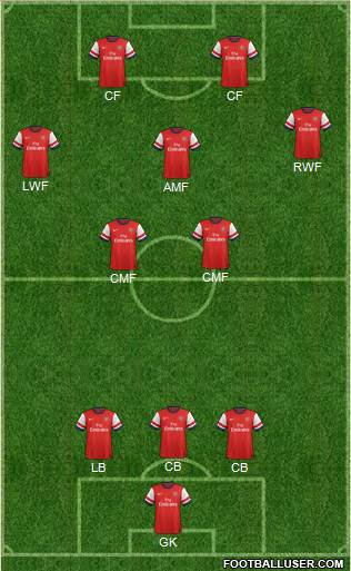 Arsenal Formation 2014