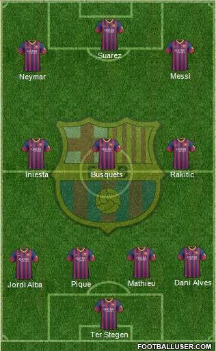 F.C. Barcelona Formation 2014