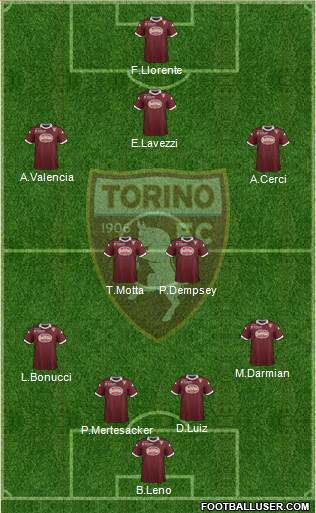 Torino Formation 2014