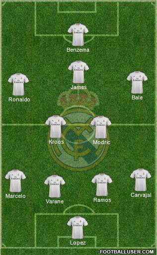 Real Madrid C.F. Formation 2014