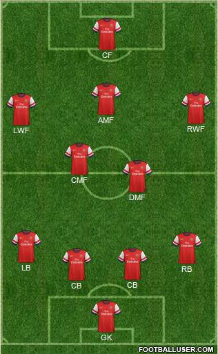 Arsenal Formation 2014