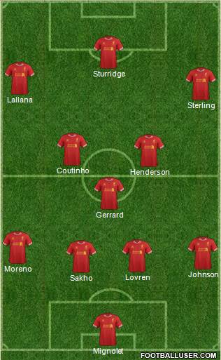 Liverpool Formation 2014