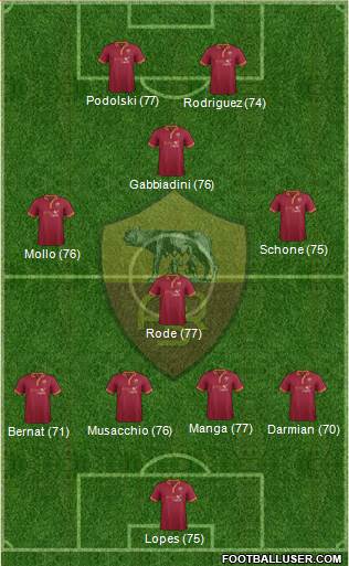 AS Roma Formation 2014