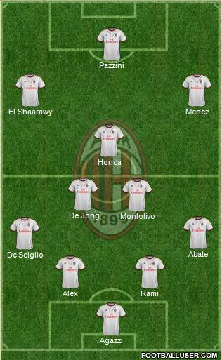 A.C. Milan Formation 2014