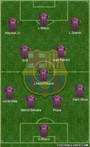 F.C. Barcelona Formation 2014