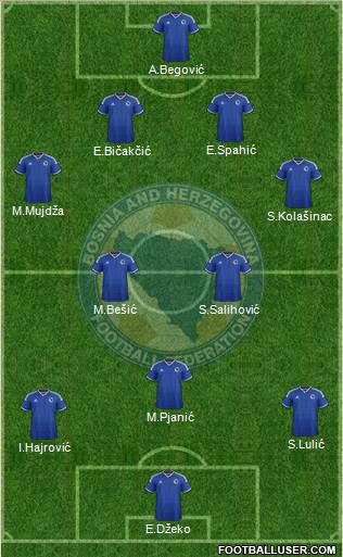 Bosnia and Herzegovina Formation 2014