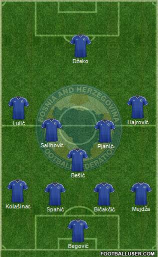 Bosnia and Herzegovina Formation 2014