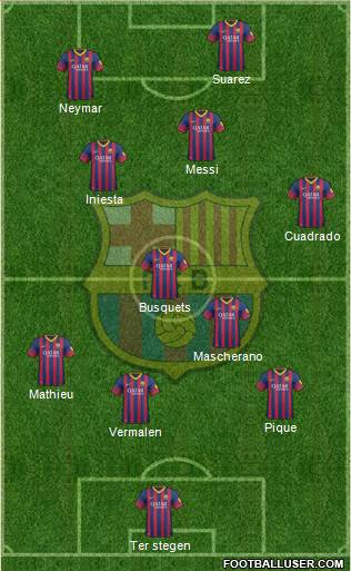 F.C. Barcelona Formation 2014
